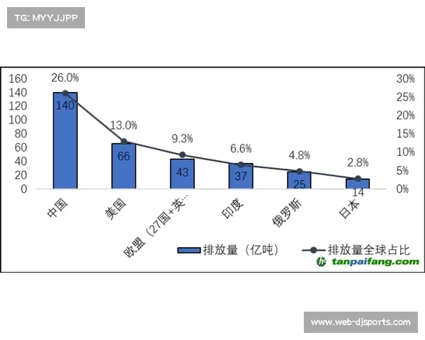 Polytan草坪可回收材料占比提升，制造过程实现碳中和目标