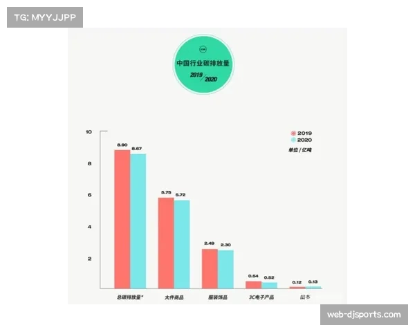 可持续足球:英超俱乐部碳排放报告与碳中和路线图 可持续足球:英超俱乐部碳排放报告与碳中和路线图
